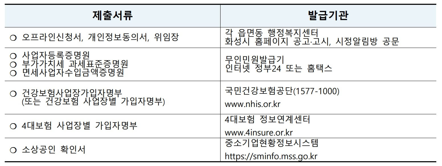 화성시 소상공인 일상회복지원금 제출서류 발급기관