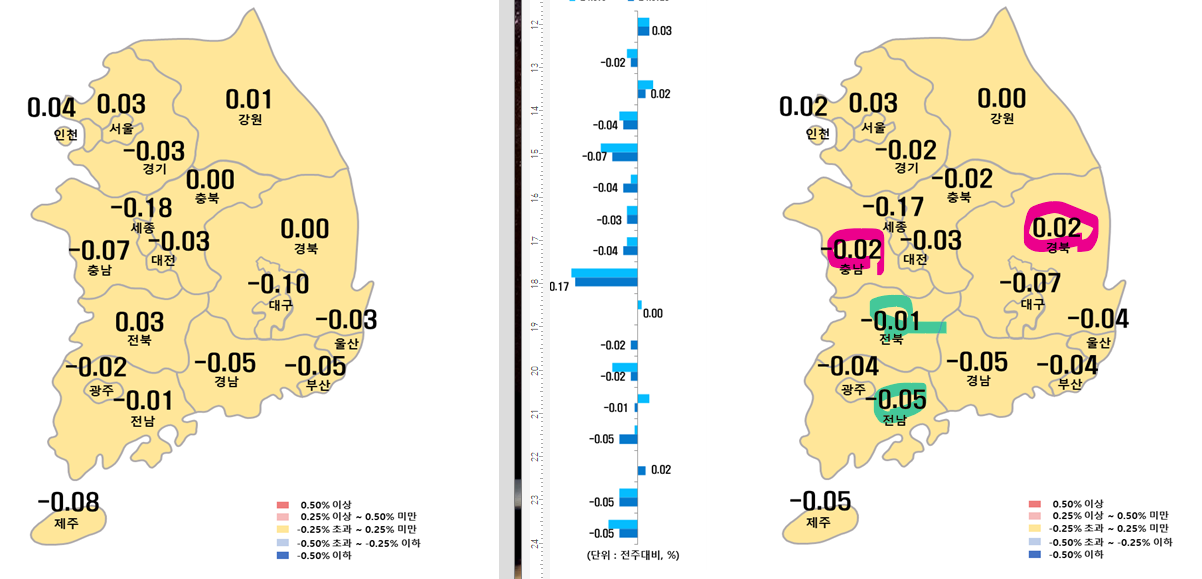 5월 2주차 시도별 아파트 지난주 대비 매매가격지수 변동율