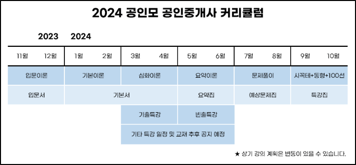 커리큘럼1