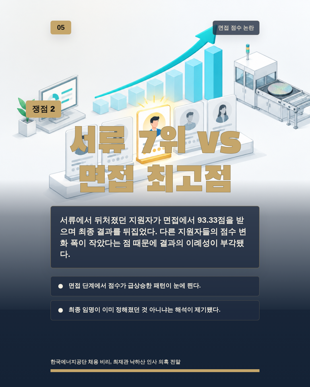 서류 7위 vs 면접 최고점