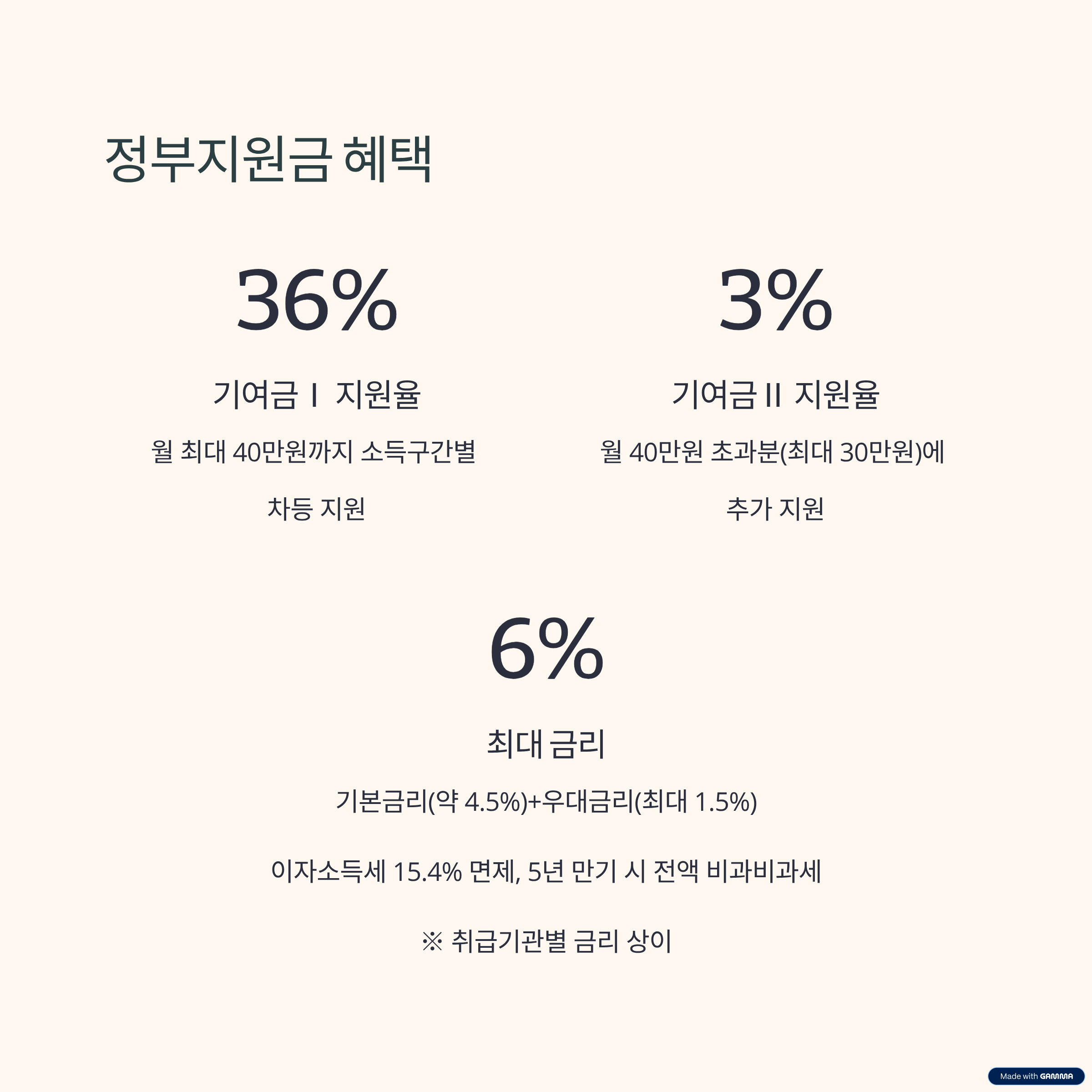 정부기여금과 혜택