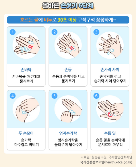 노로바이러스 예방수칙