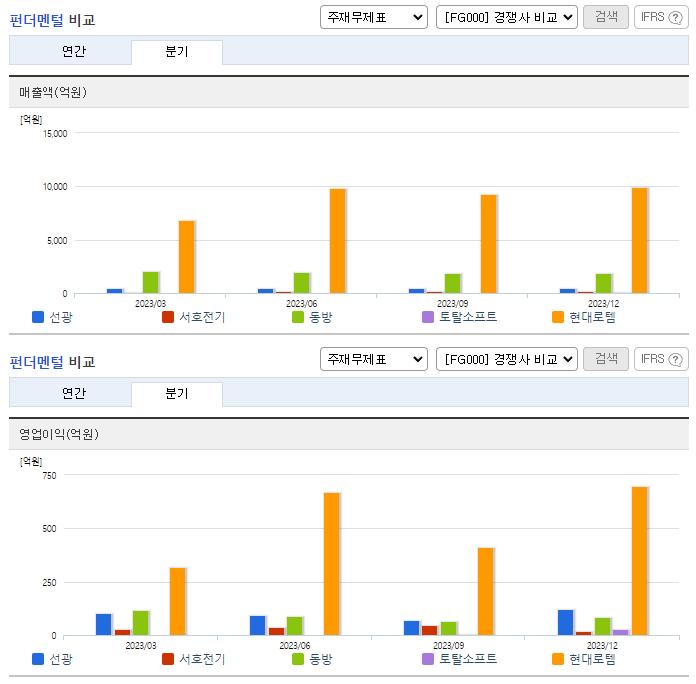 선광_업종분석