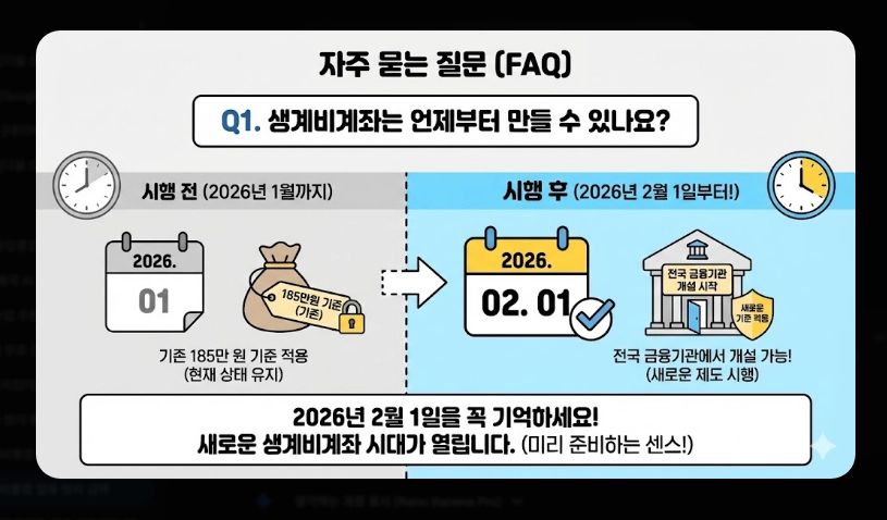 생계비통장 압류방지 금액 250만원 상향 [2026년 시행] 보호 한도 및 개설 방법 안내
