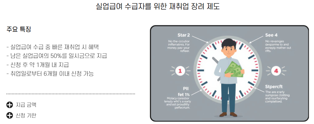 실업급여 조기취업수당 신청
