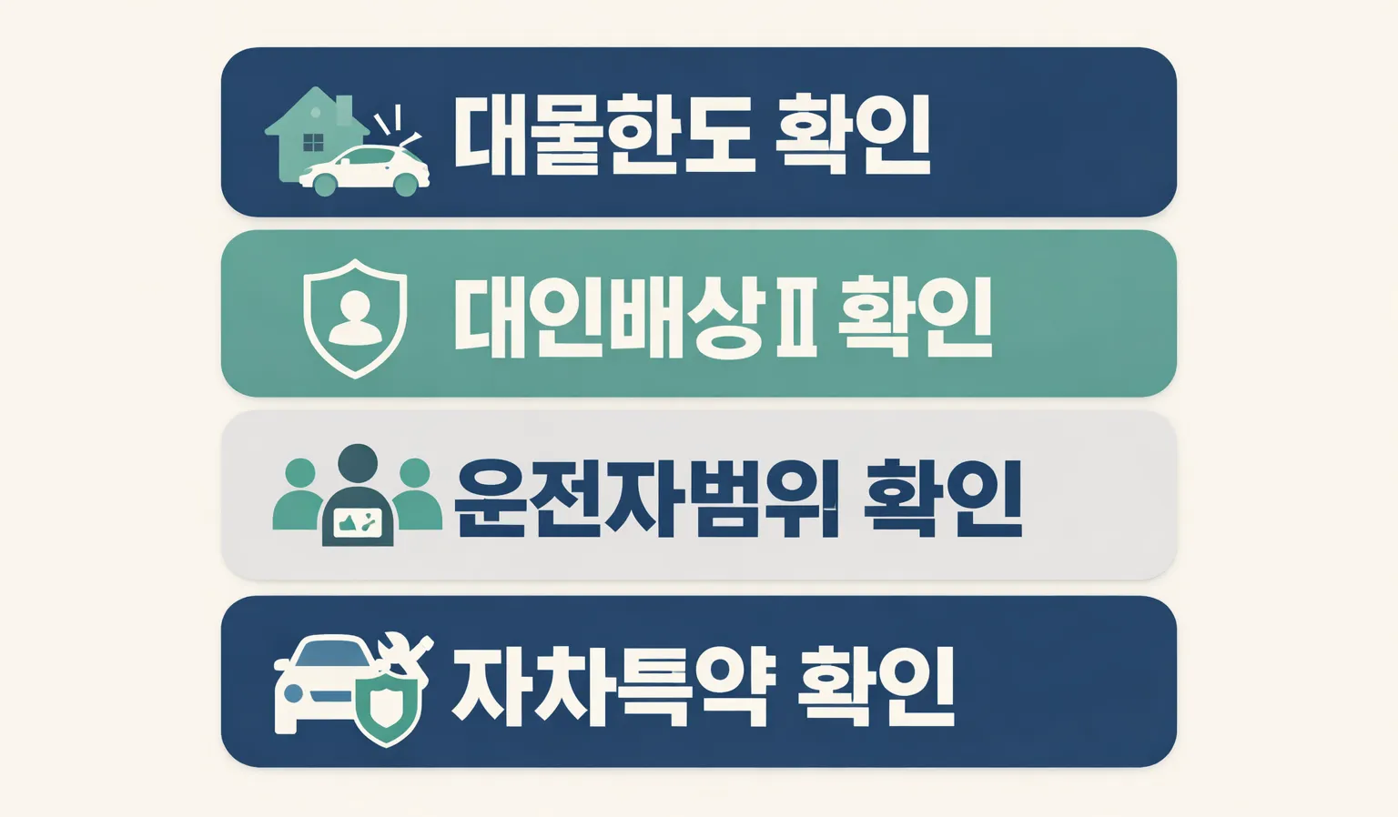 자동차 책임보험 보장 범위에서 대물한도와 대인배상II 운전자범위 자차특약까지 추가로 확인해야 할 보완 포인트를 정리한 이미지