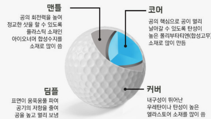골프공-구조