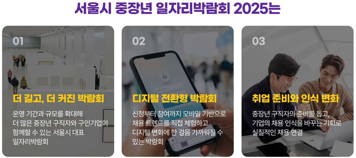 서울시 중장년 일자리 박람회 프로그램 안내 사진