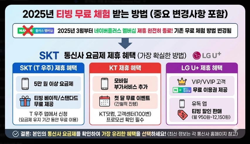 티빙 무료체험 자동결제 완벽 해지 가이드
