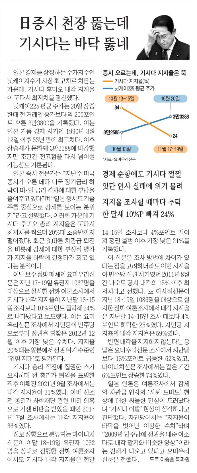 11월 21일 신문스크랩