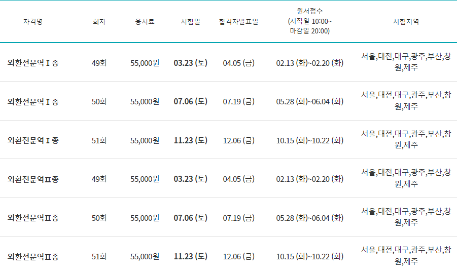 2024년 외환전문역 1종 2종 시험일정