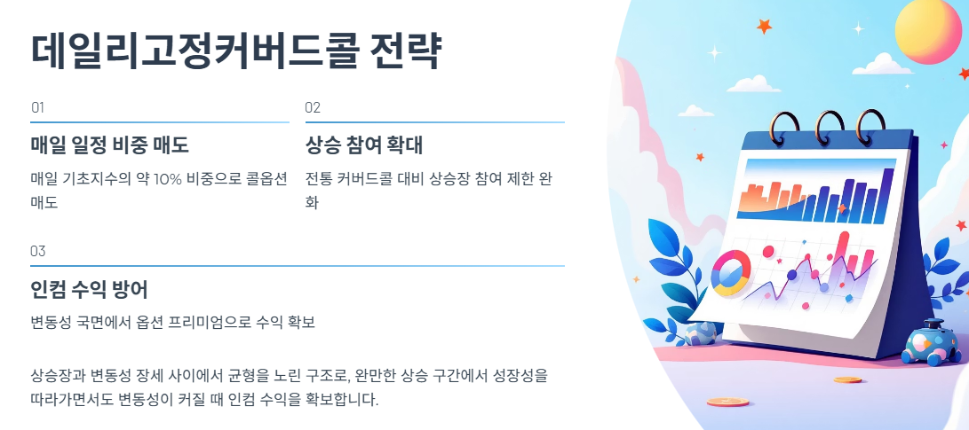 데일리고정커버드콜 전략의 핵심