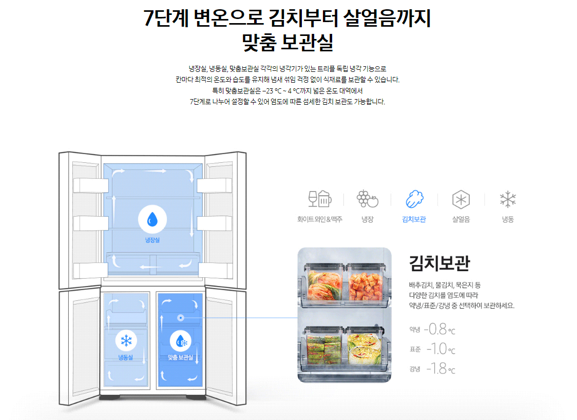 삼성전자 비스포크 냉장고 4도어 870L