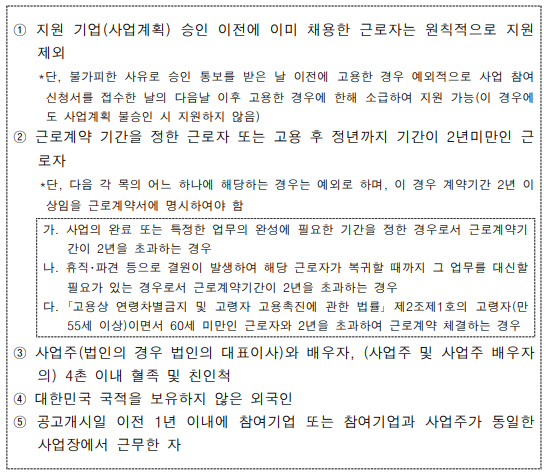 경기도-적합직무-고용지원금-(기업대상-근로자1인당-최대-960만원)