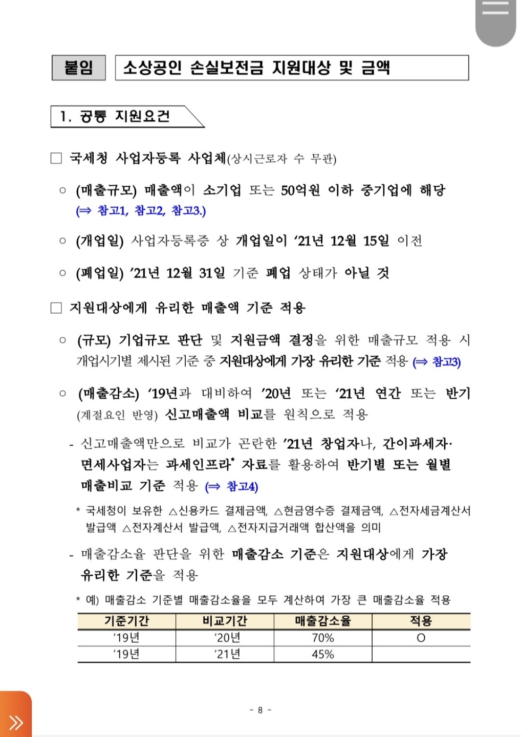 소상공인 손실보전금