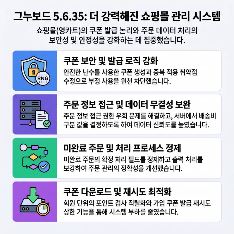 그누보드 5.6.35 쇼핑몰 쿠폰 주문정보 미완료주문 처리 변경 요약