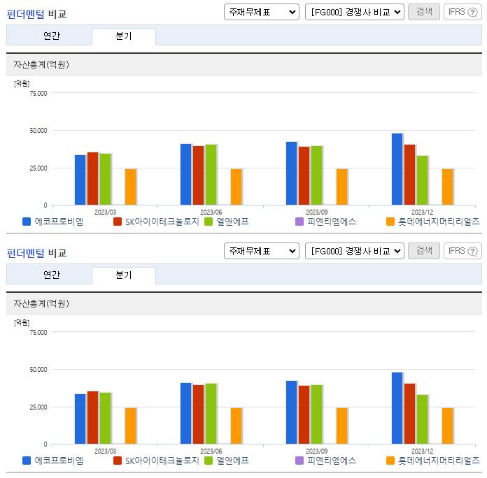 에코프로비엠_업종분석