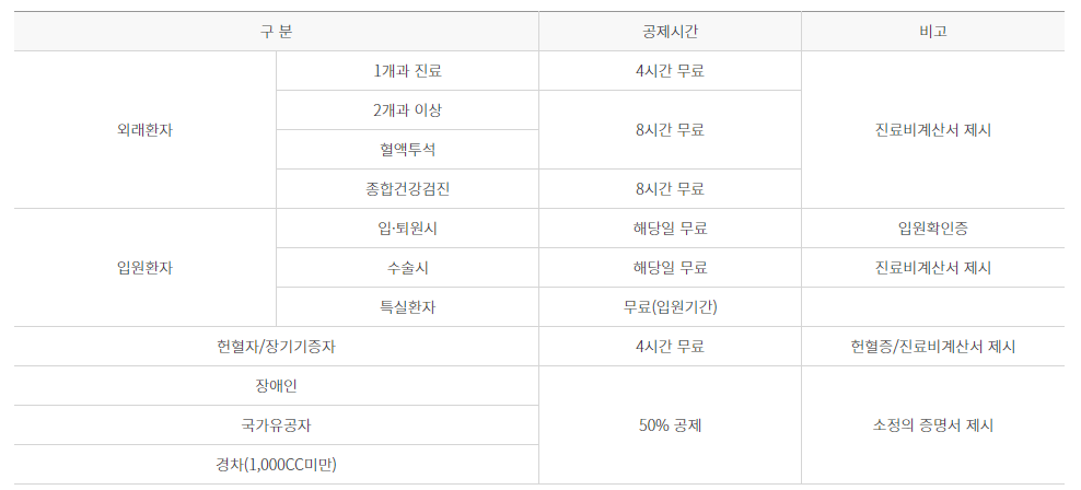 전남대학교 주차장안내 무인정산기 이용