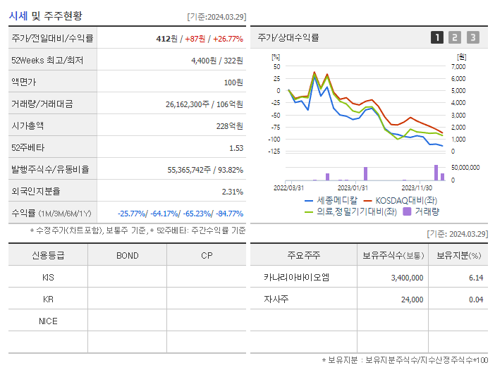 세종메디칼_기업개요
