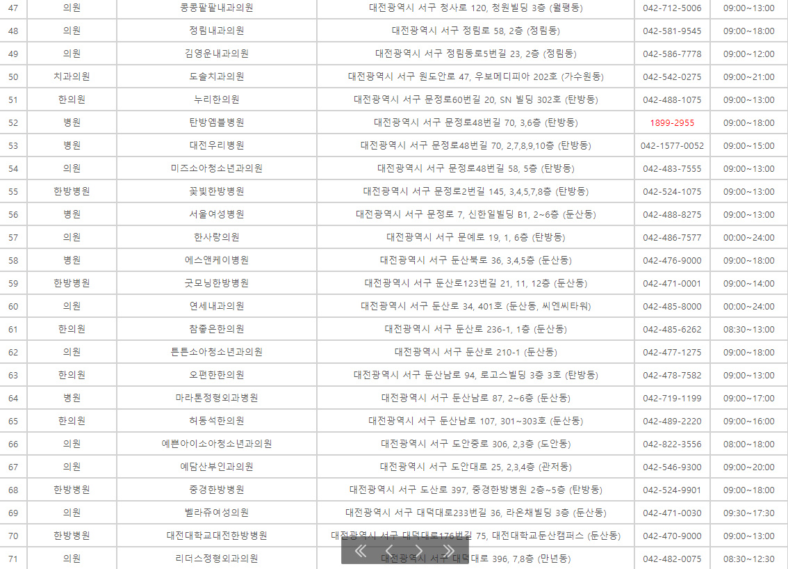 대전 추석 명절 연휴 문여는 병원 약국 응급실