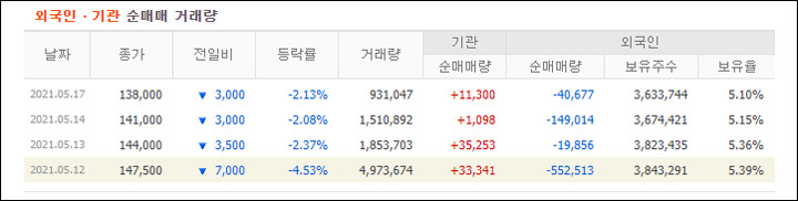 SKIET 수급현황