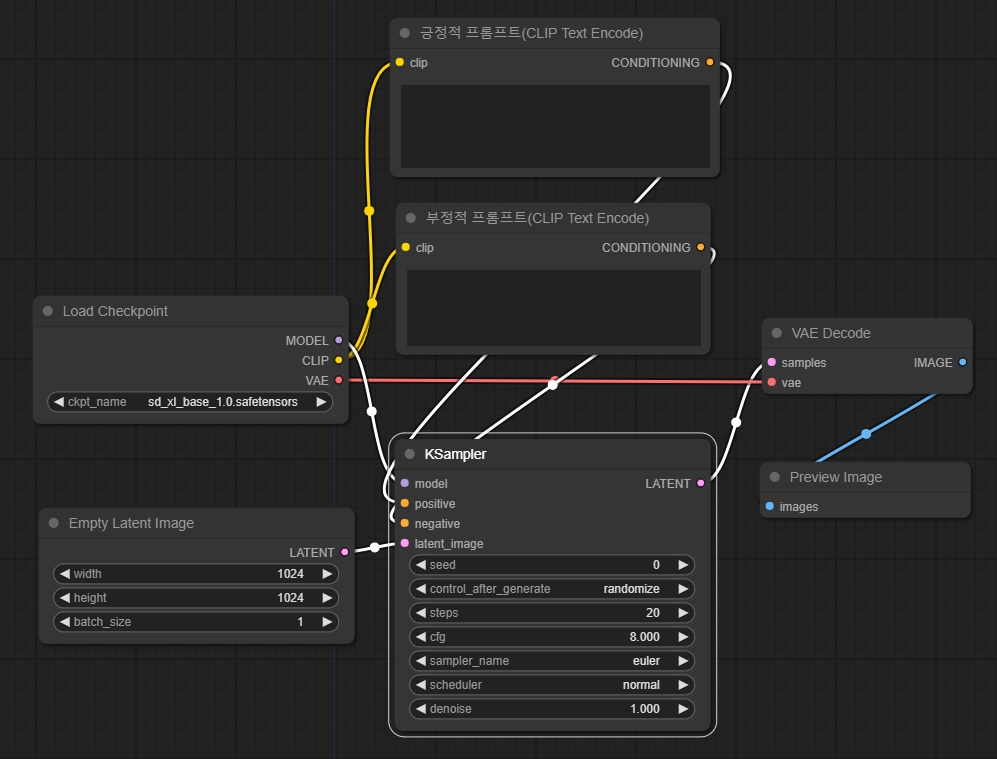 SDXL base 모델에서 이미지를 생성하는 워크플로