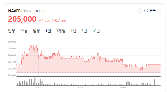 클라우드 관련주 한국 미국 아마존,넷플릭스,삼성SDS 주가전망