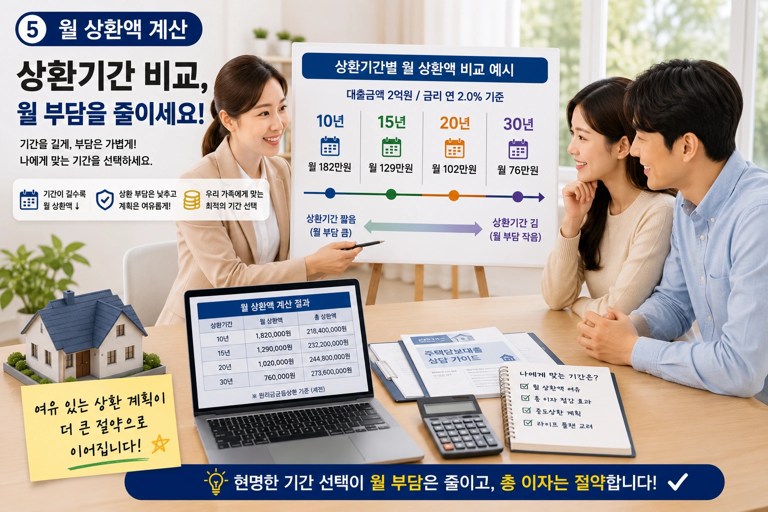 05_기간비교_신생아특례대출