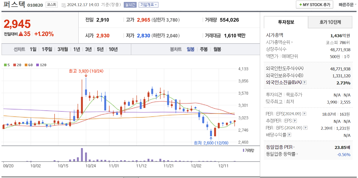 드론 관련주 퍼스텍 일봉 차트