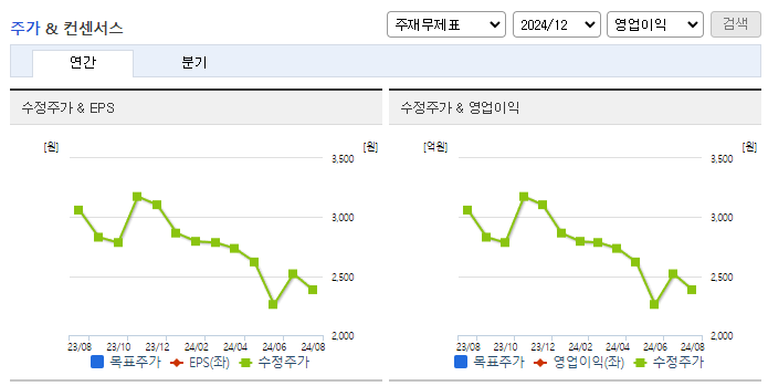 웰크론_컨센서스