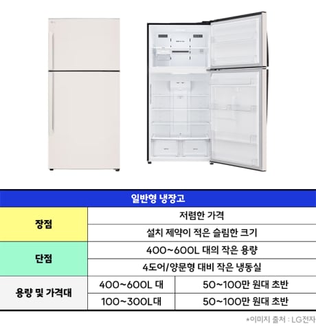 일반형 냉장고 장단점