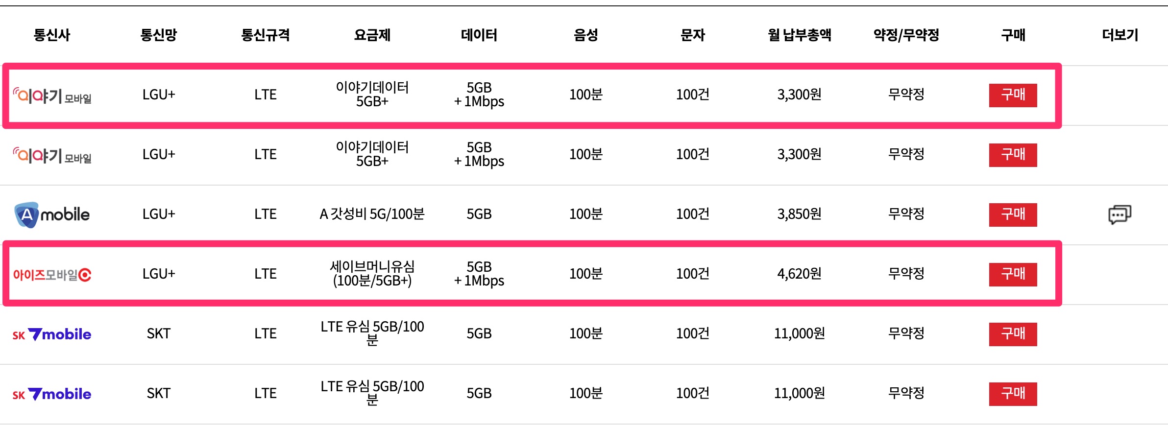 알뜰폰 허브 활용 예시