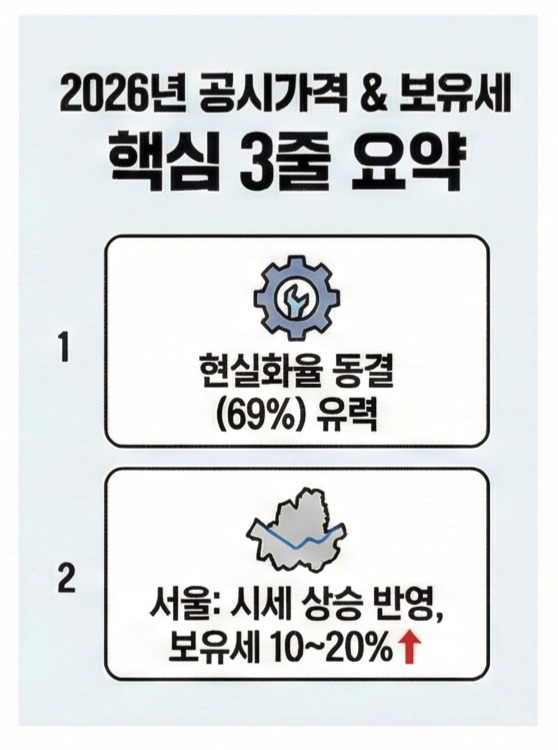 2026 공시가격 보유세