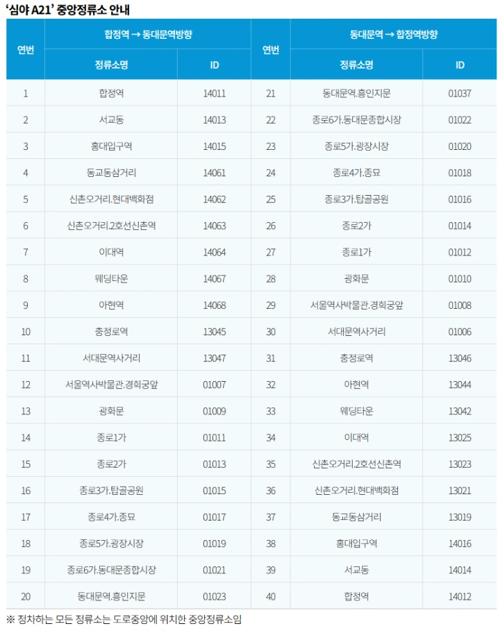 심야 자율주행 버스 심야 A21 정류소