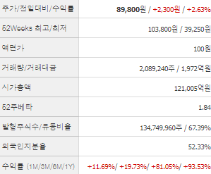 SK스퀘어 주가전망 목표주가 배당금