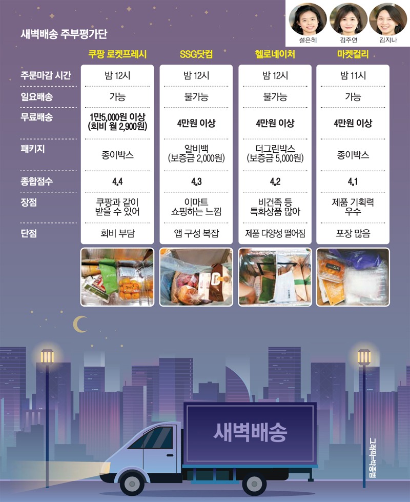 쿠팡배송-6월 3일 쿠팡로켓 멈춤-새벽배송