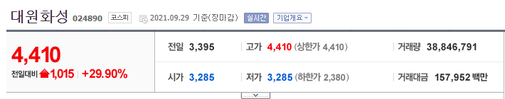대원화성 주가