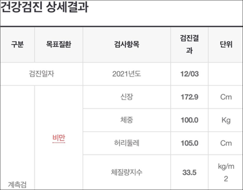 21년 건강검진결과 몸무게