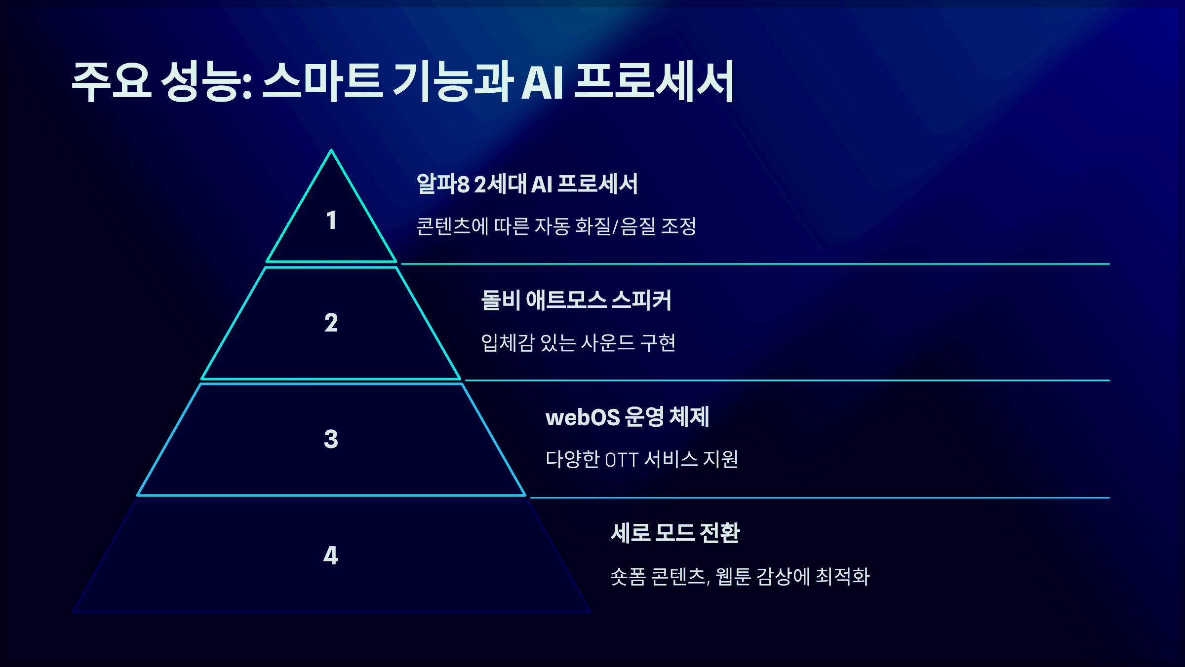 주요 성능: 스마트 기능과 AI 프로세서