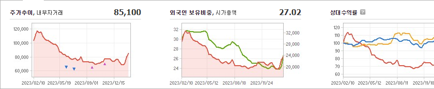 이마트 주가