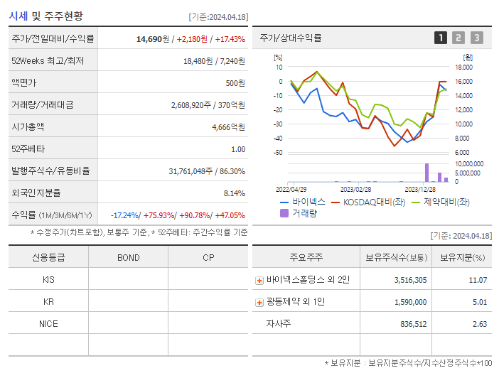 바이넥스_기업개요