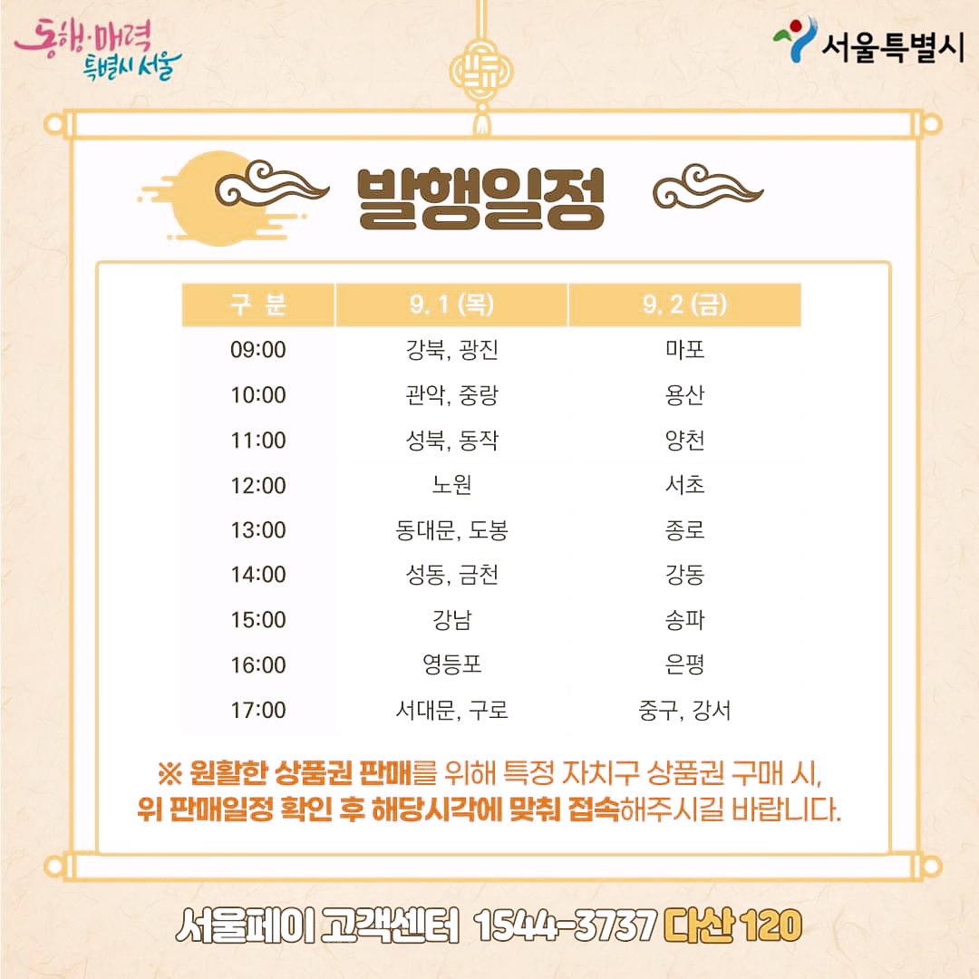 서울사랑상품권자치구