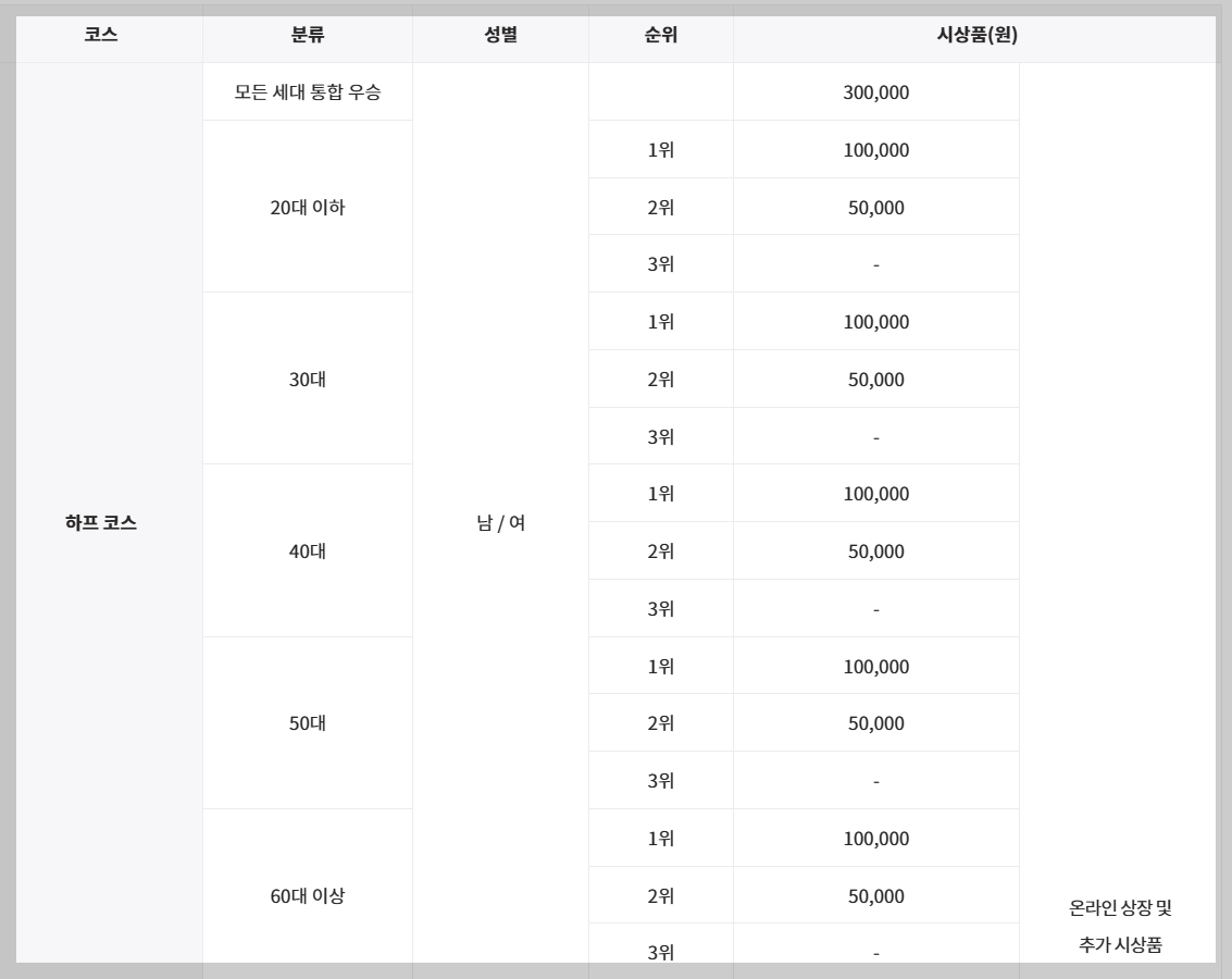 서울-라이프-마라톤-시상-2