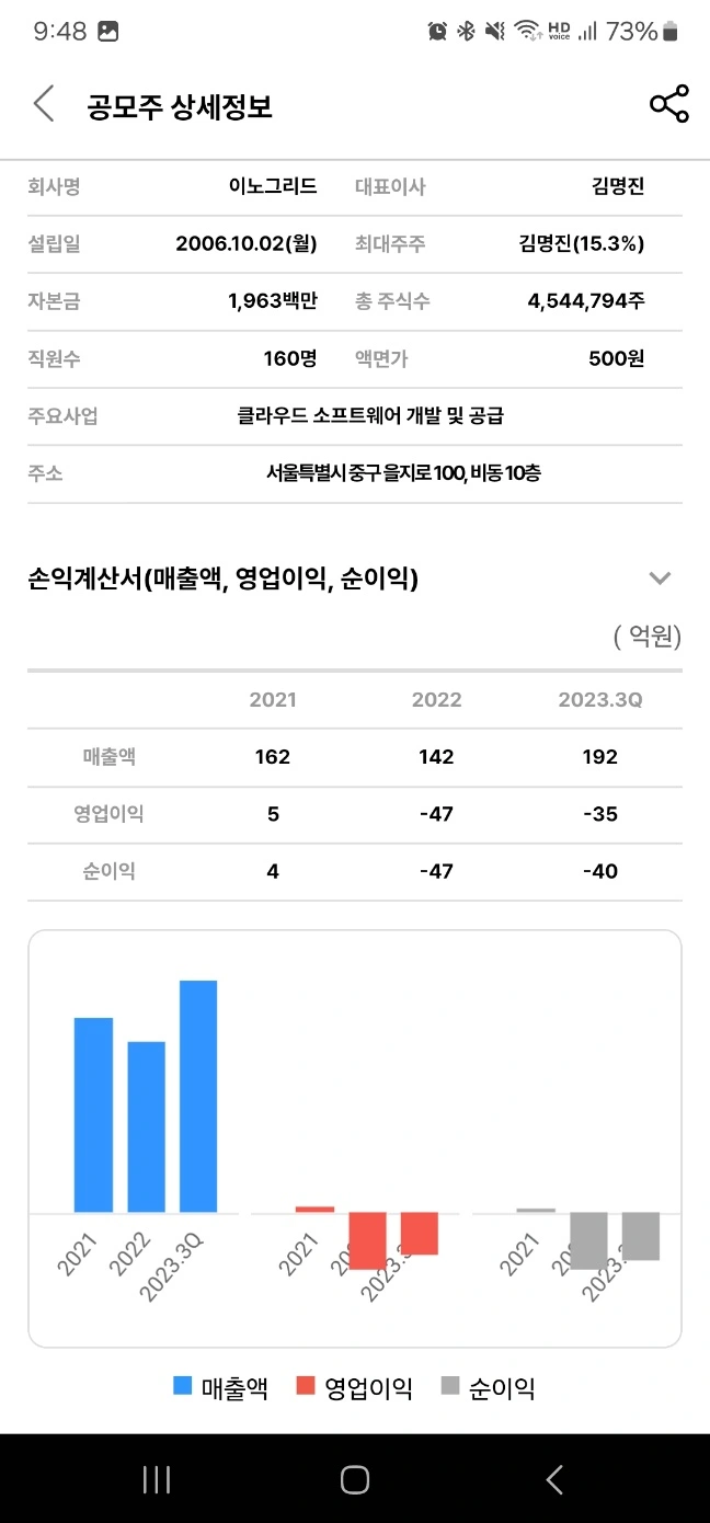 2024년 6월 공모주 청약 일정 - 이노그리드 기업 정보