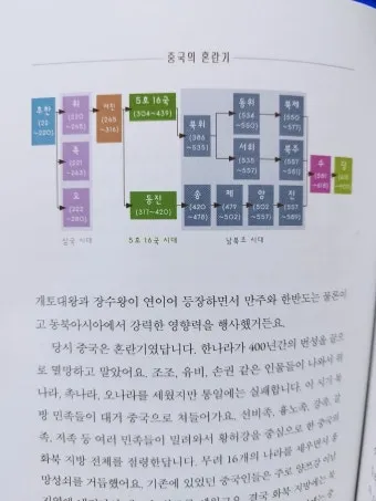 중국 분열기 고구려 기회 위진 남북조 시대 한반도 격동사_22