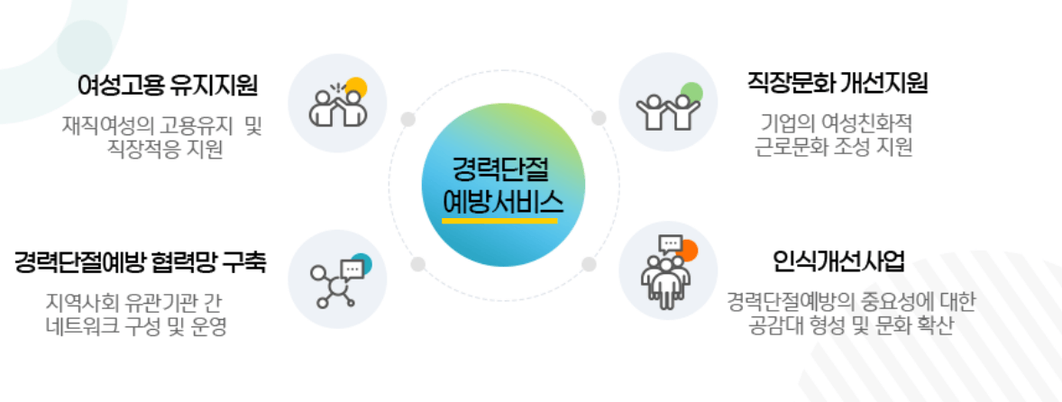 경력단절 예방서비스