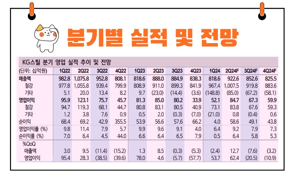 KG스틸 실적발표
