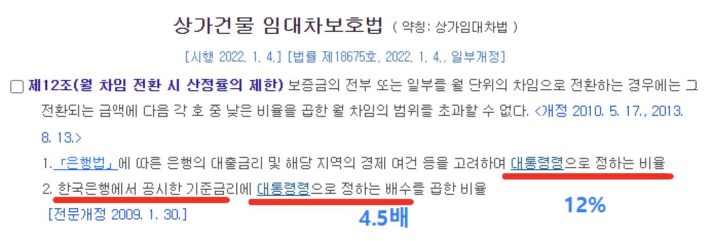 상가건물 임대차보호법에 규정된 전월세 전환율 상한선