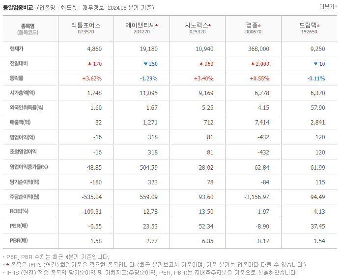 리튬포어스_동종업비교자료
