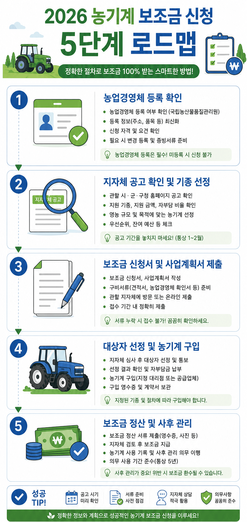 인포그래픽 농기계 구입 지원사업 로드맵